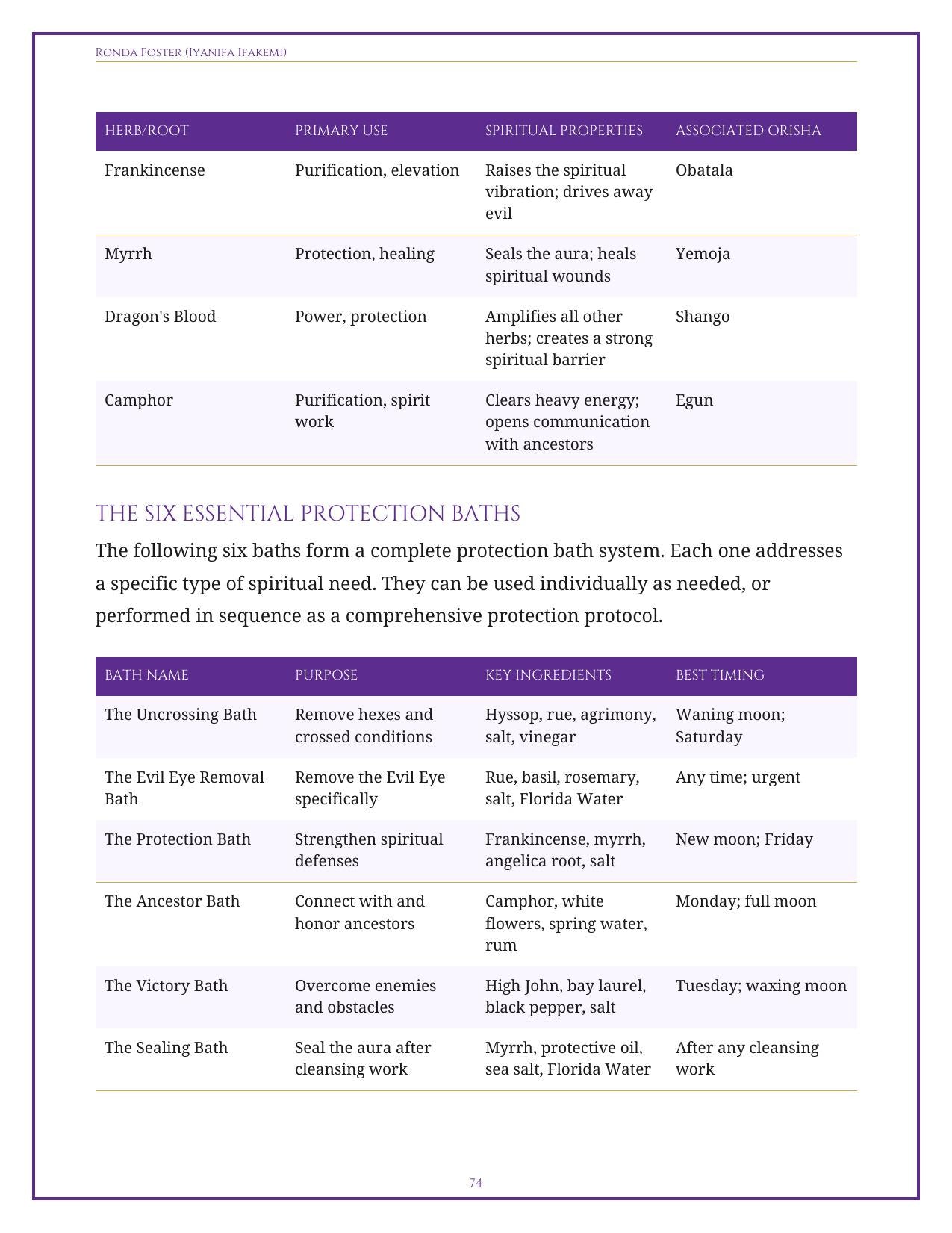 Shield of the Ancestors | Hex Removal Grimoire | Spiritual Protection PDF | Curse Breaking Rituals | Ancestral Egungun Magic